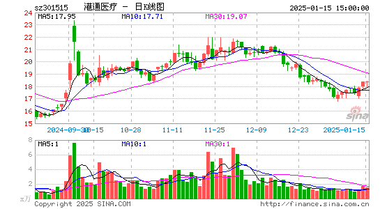 港通医疗