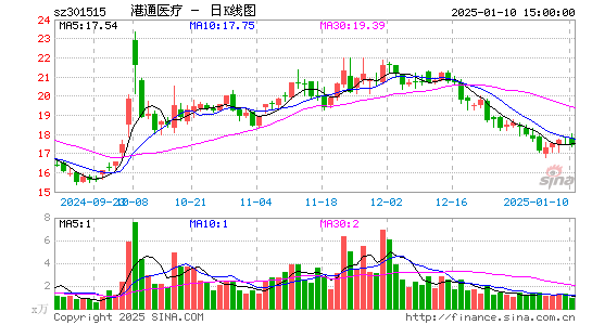 港通医疗