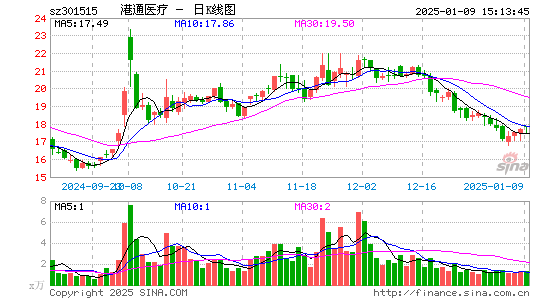 港通医疗