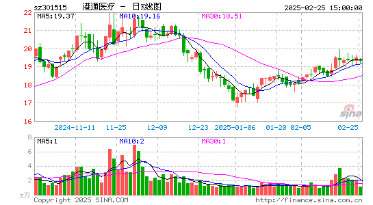 港通医疗