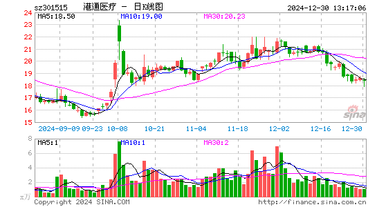 港通医疗