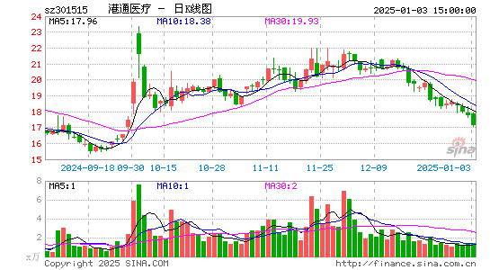 港通医疗