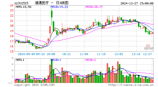 港通医疗