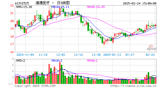 港通医疗