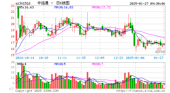 中远通