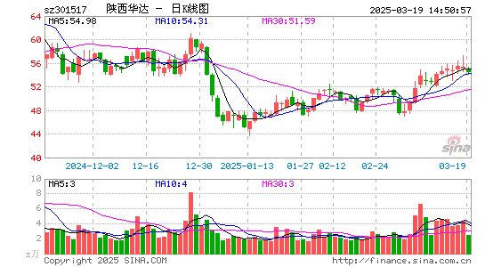 陕西华达