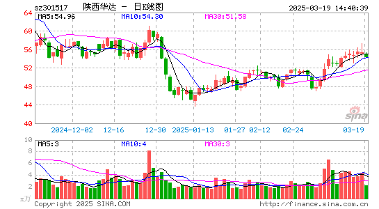 陕西华达