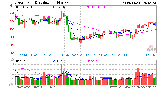 陕西华达