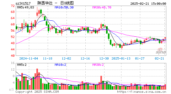 陕西华达