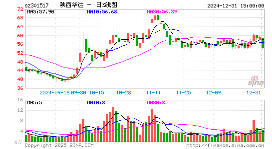 陕西华达