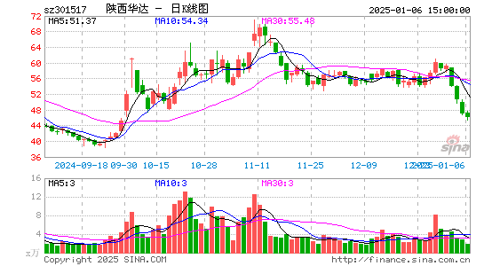 陕西华达