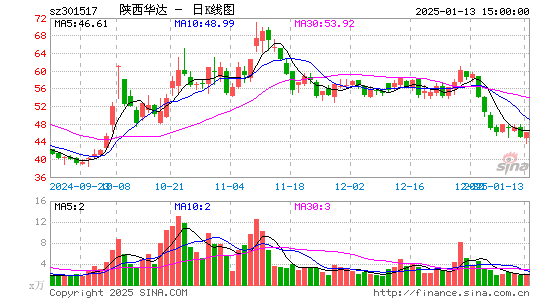 陕西华达