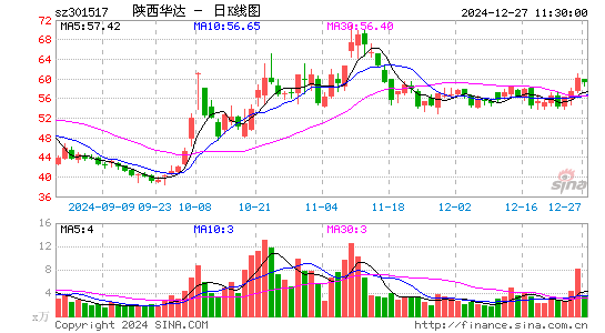 陕西华达