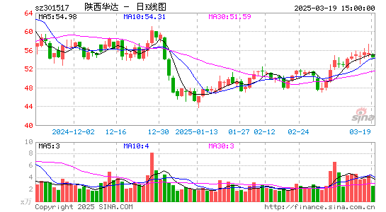 陕西华达