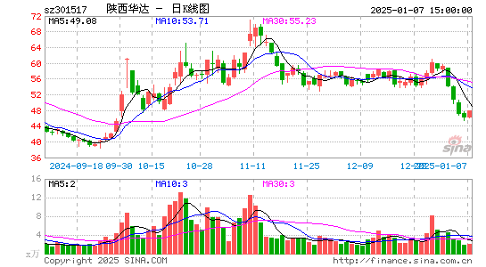 陕西华达