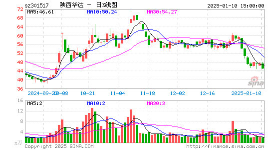 陕西华达