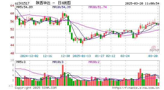 陕西华达