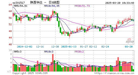 陕西华达