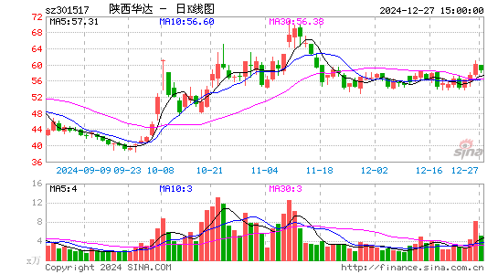 陕西华达