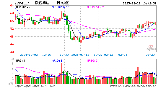 陕西华达