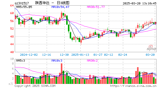 陕西华达