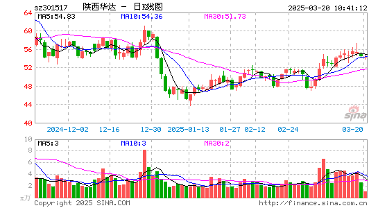 陕西华达