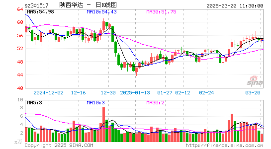 陕西华达