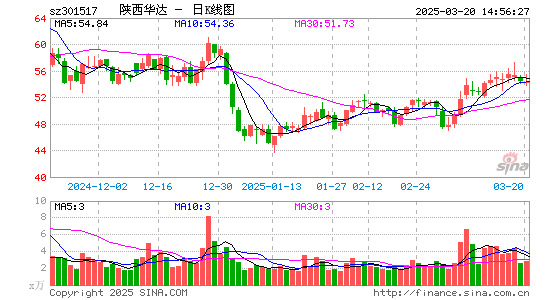 陕西华达