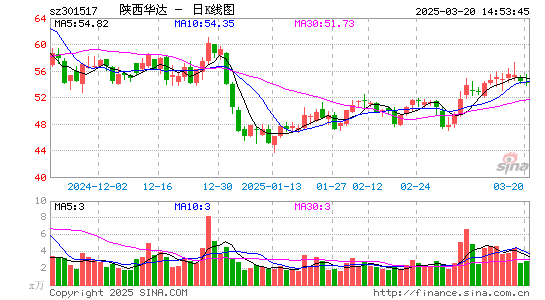 陕西华达