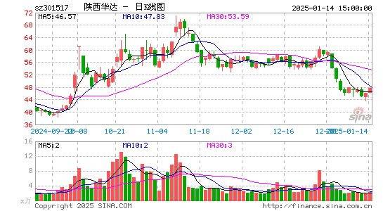 陕西华达