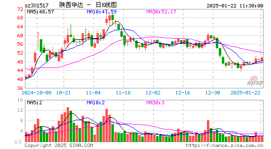 陕西华达