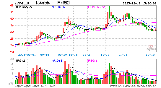 ������ѧ