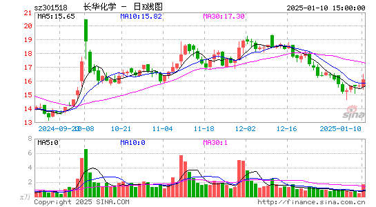 长华化学