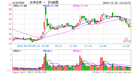 长华化学