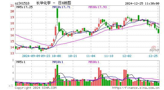 长华化学