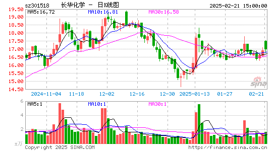 长华化学