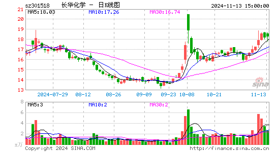 长华化学