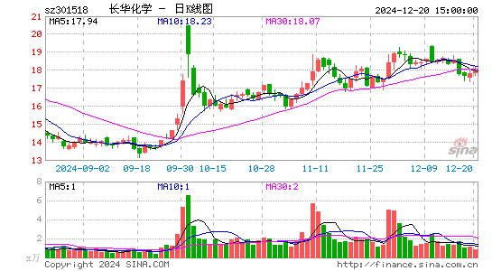 长华化学