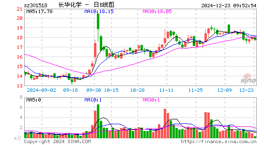 长华化学