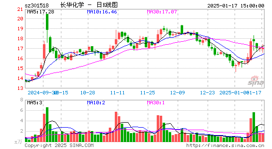 长华化学