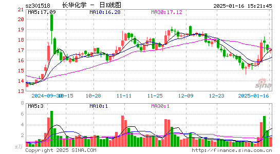 长华化学