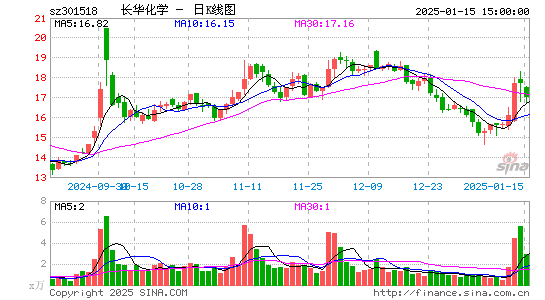 长华化学