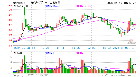 长华化学