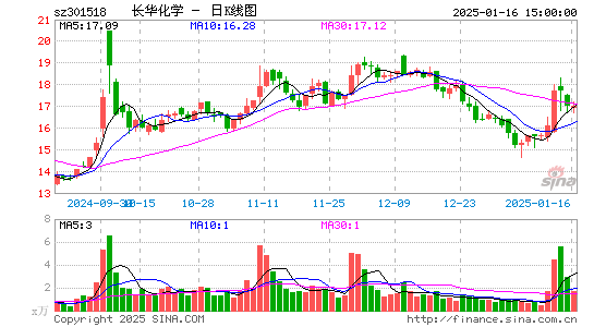 长华化学