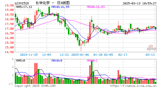 长华化学