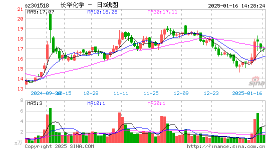 长华化学