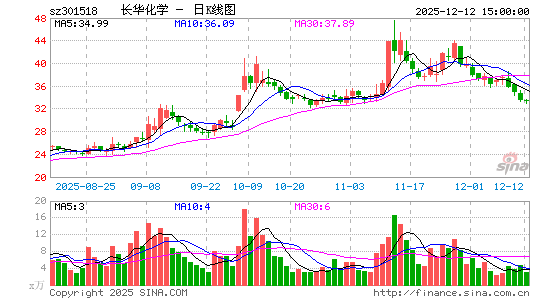 ������ѧ