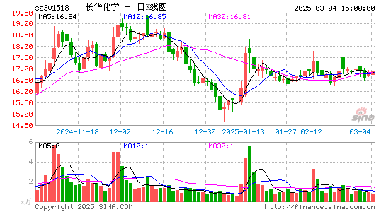 长华化学