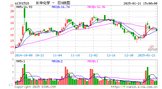 长华化学