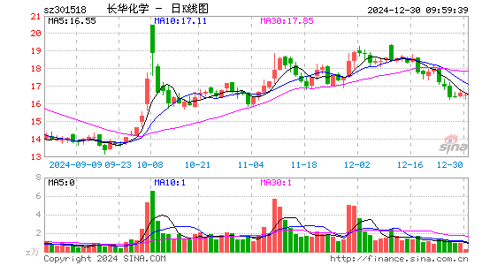 长华化学